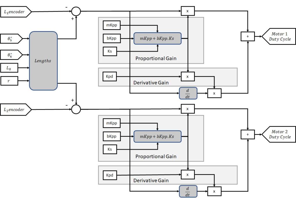 Dual_Joint_Control_PID_20180809