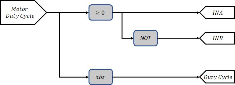Joint_Control_Duty_Cycle_20180807
