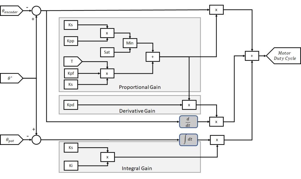 Joint_Control_PID_20180807