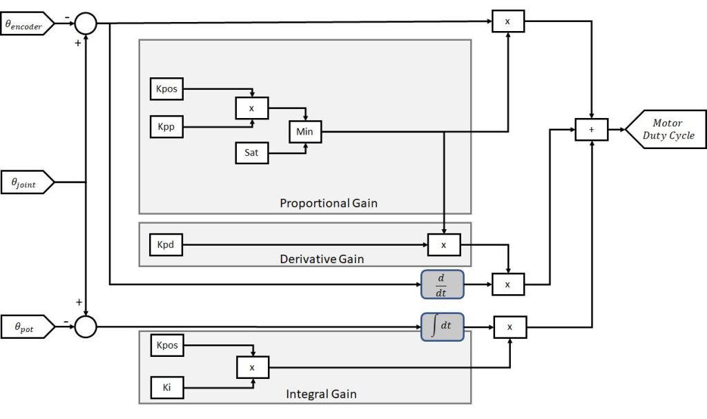 Joint_Control_PID_wo_Torque_20180809